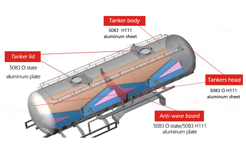 5083 Aluminum Plate For Tanker