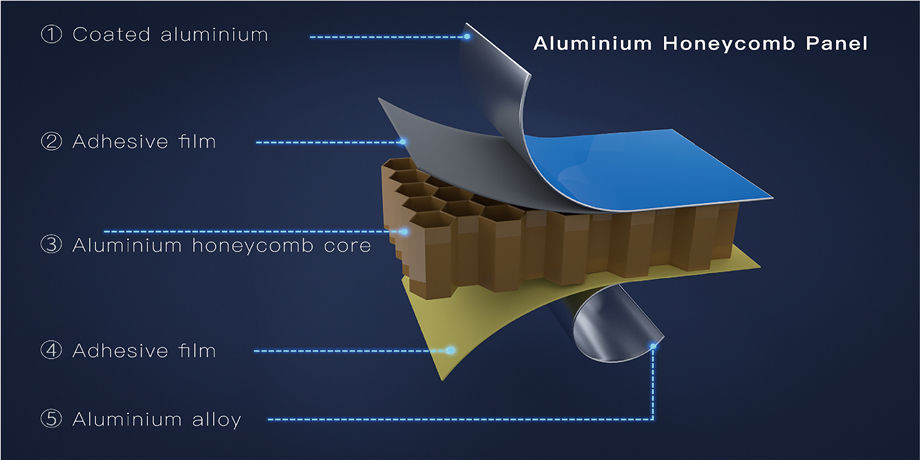Placa de aluminio para panel de nido de abeja de aluminio